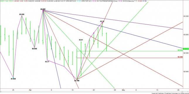 Daily June U.S. Dollar Index