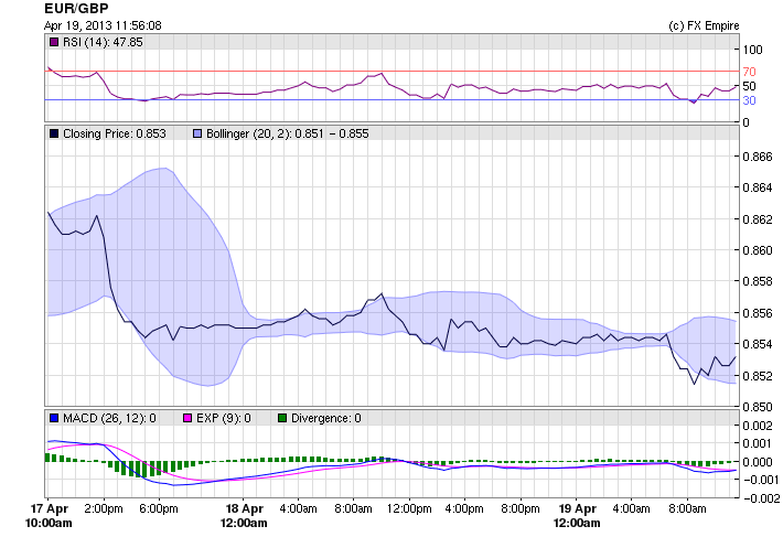 EURGBP 0419BNS