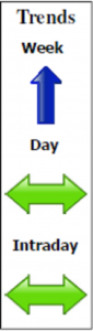 E-Mini Dow Jones June contract Daily Forecast - 17 April 2013