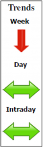 XAUUSD Spot Gold Daily Forecast - 11 April 2013