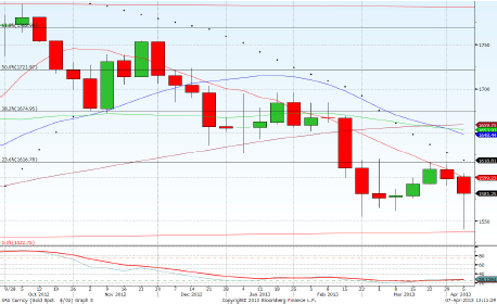 SpotGold -2