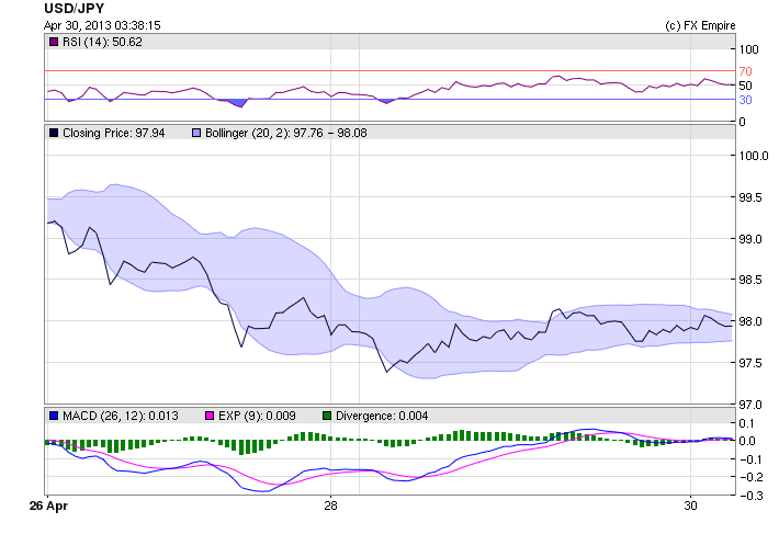 USDJPY 0430BNS