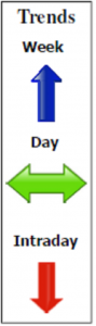 USDJPY Daily Forecast - 17 April 2013
