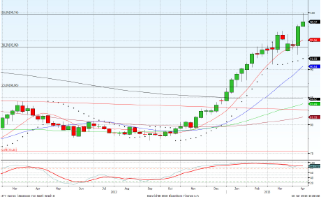 USDJPY -2