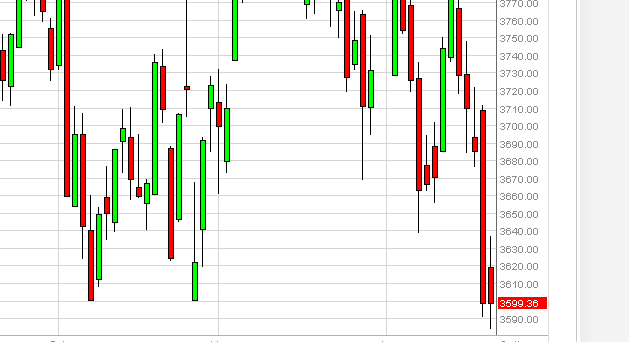 CAC 40 Forecast April 19, 2013, Technical Analysis