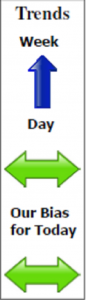 Dax June contract Daily Forecast - 28 May 2013
