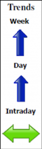 E-Mini Dow Jones June contract Daily Forecast - 03 May 2013