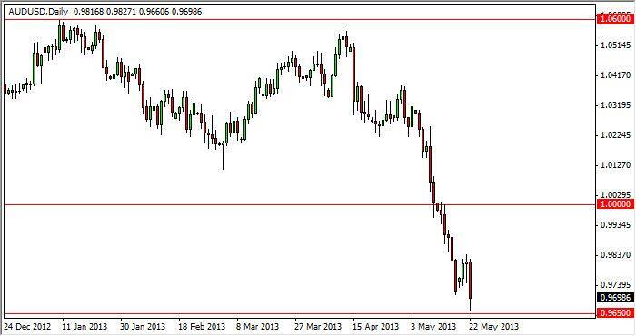 AUD/USD Forecast May 23, 2013, Technical Analysis 	