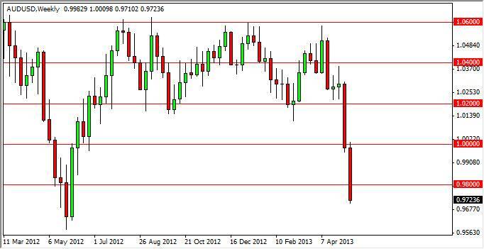 AUD/USD forecast for the week of May 20, Technical Analysis