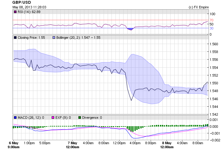 gbpusd 0508bns
