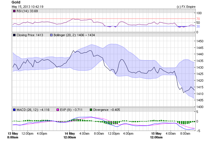 gold 0515bns