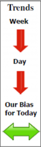 Copper CME July contract Daily Forecast - 24 June 2013