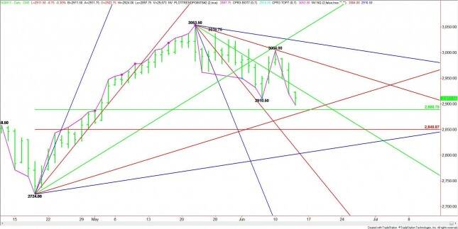 Daily June E-mini NASDAQ-100 Index