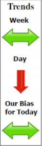 FTSE 100 June contract Daily Forecast - 18 June 2013