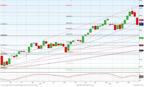 Ftse -2