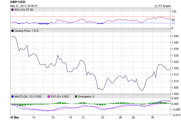 GBPUSD 0601M