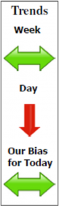 Nymex WTI Light Crude July contract Daily Forecast - 04 June 2013