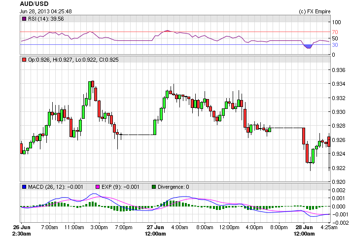 audusd 0628bns