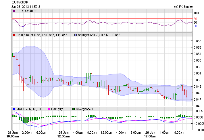 eurgbp 0626bns