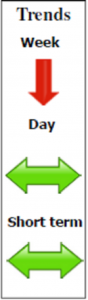 Copper CME August contract Daily Forecast - 24 July 2013