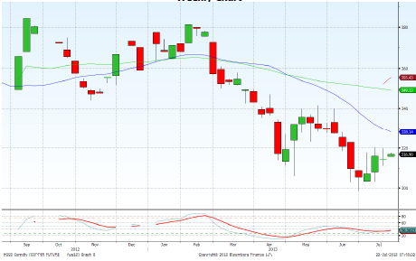 Copper -2