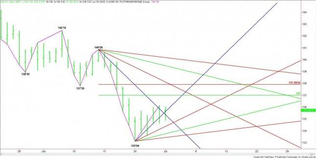 Daily September 30-Year Treasury Bonds