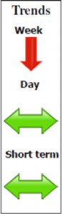 XAUUSD Spot Gold Daily Forecast - 19 July 2013