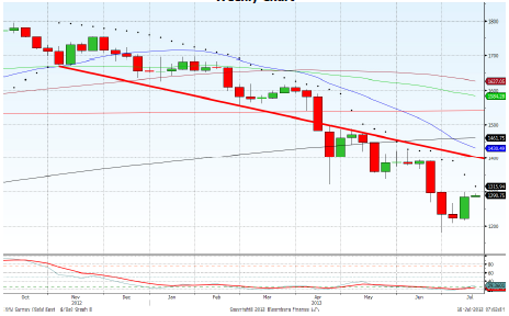 Spot gold -2