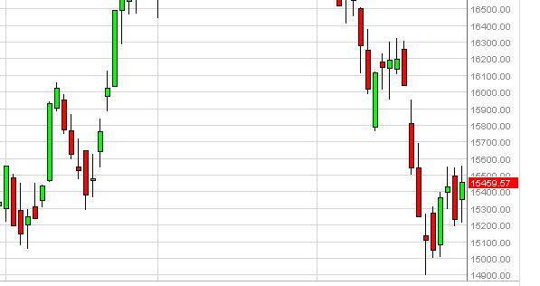 MIB Forecast July 2, 2013, Technical Analysis