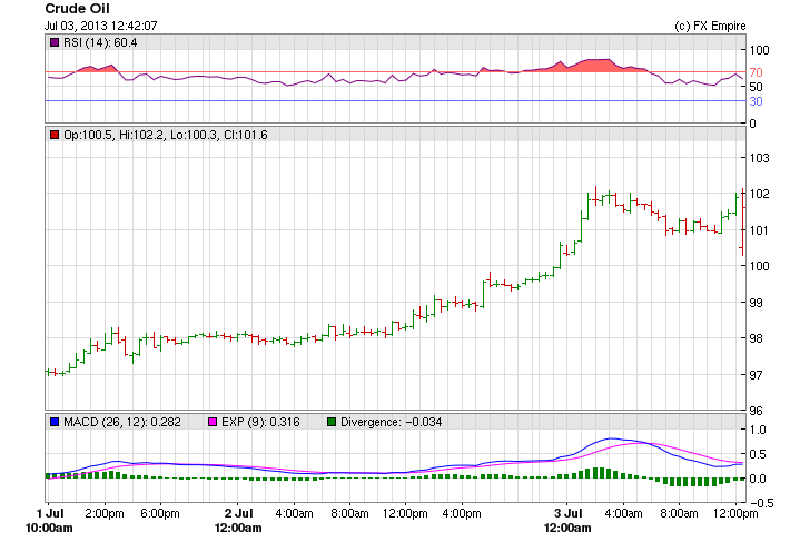 oil 0703bns