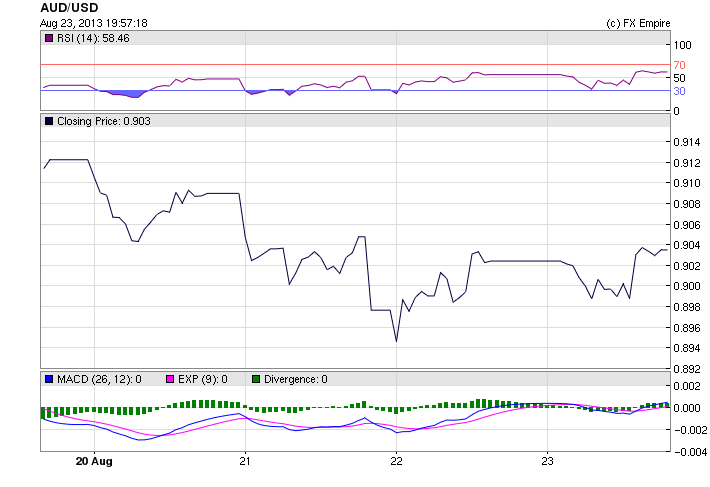 AUDUSD 0824W