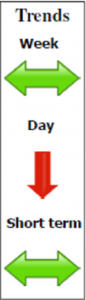 Bund September contract Daily Forecast - 07 August 2013