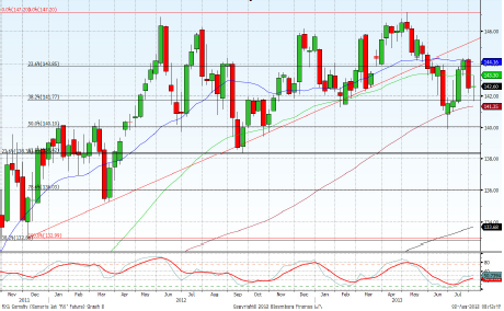 Bund -2