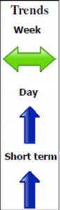 Gasoil September contract Daily Forecast - 19 August 2013
