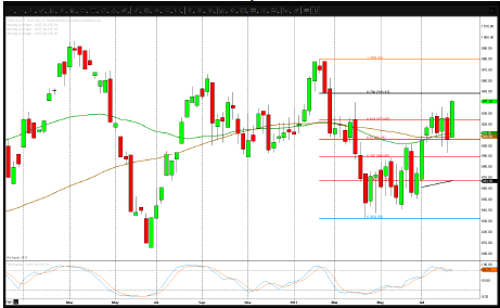 Gasoil 2