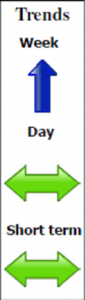 Emini Dow Jones September contract Daily Forecast - 14 August 2013