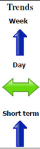 Emini Dow Jones September contract Daily Forecast - 23 August 2013