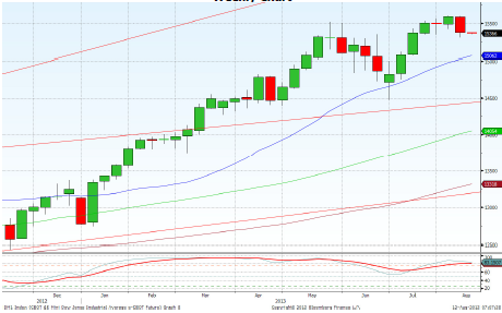 Minidow 2