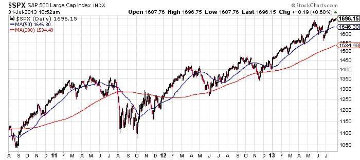 SPX S and P 500 Large Ca Index Chart