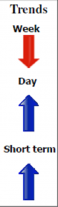 XAUUSD Spot Gold Daily Forecast - 19 August 2013