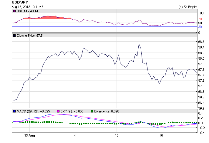 USDJPY 0817W