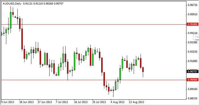 AUD/USD Forecast August 21, 2013, Technical Analysis