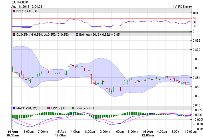 eurgbp 0816bnsnla