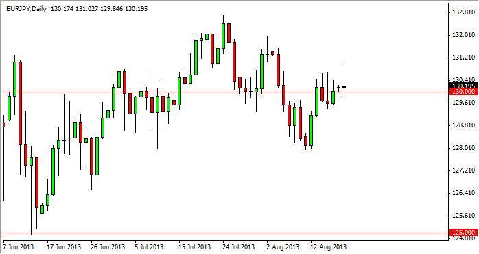 EUR/JPY Forecast August 20, 2013, Technical Analysis