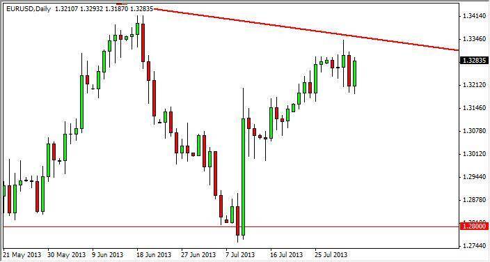EUR/USD Forecast August 5, 2013, Technical Analysis