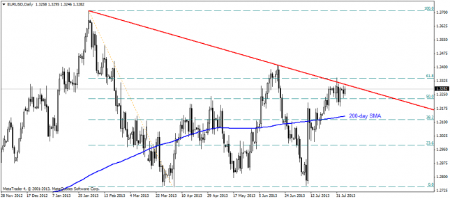 EUR/USD, GBP/USD Trading Near Important Resistance
