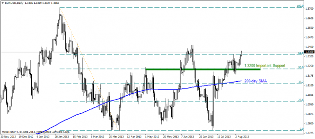eurusddaily 08082013 1
