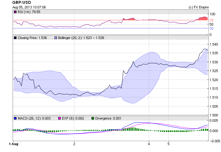 gbpusd 0805bns