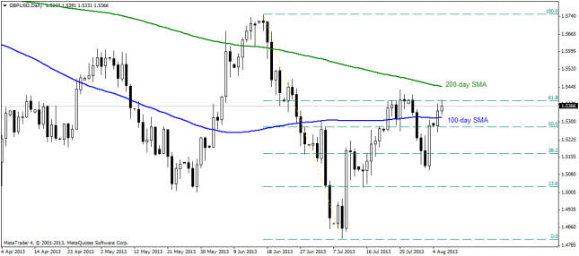 gbpusddaily 06082013