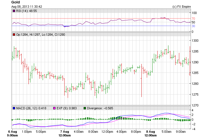 gold 0806bns